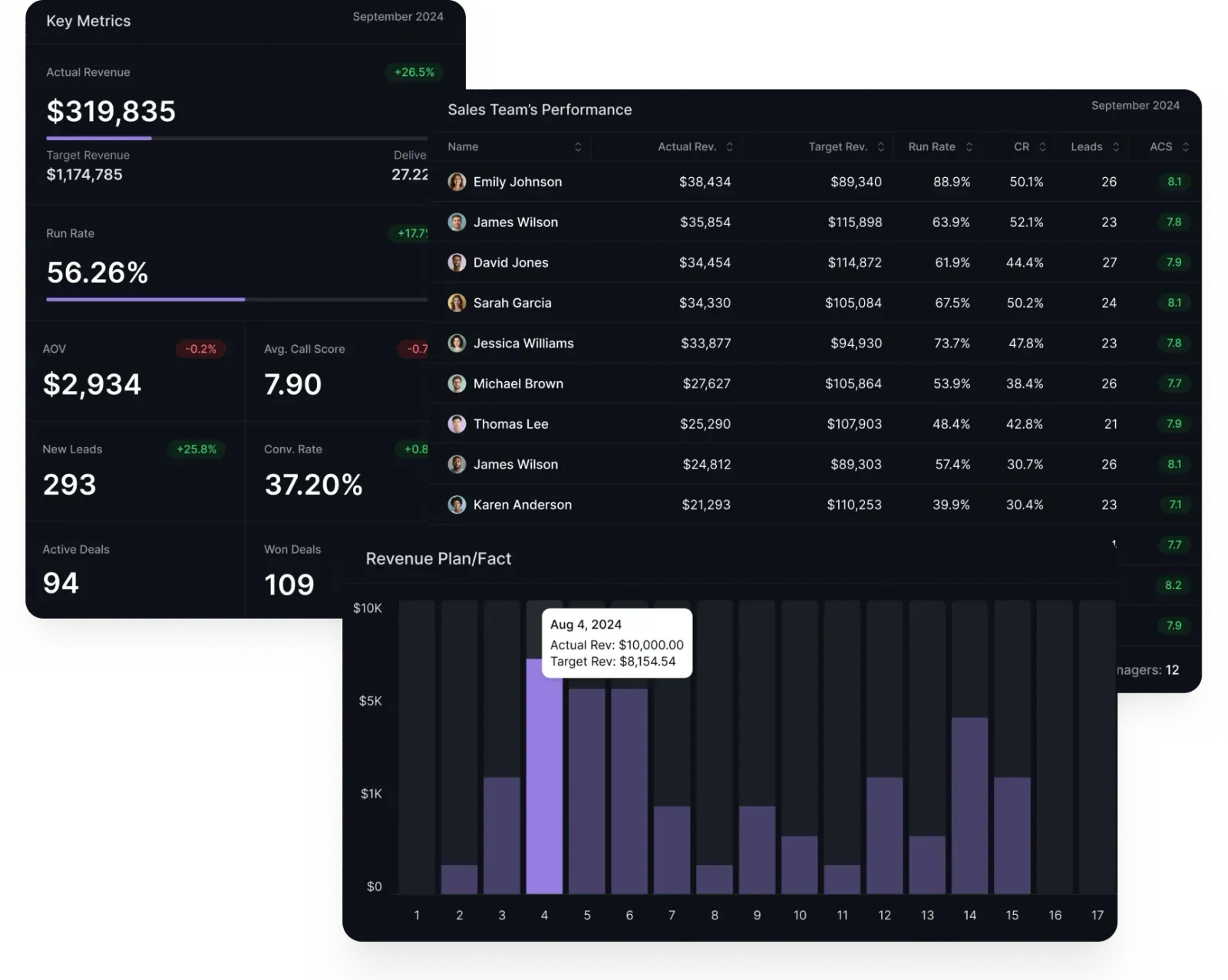 Sales Dashboard Detail